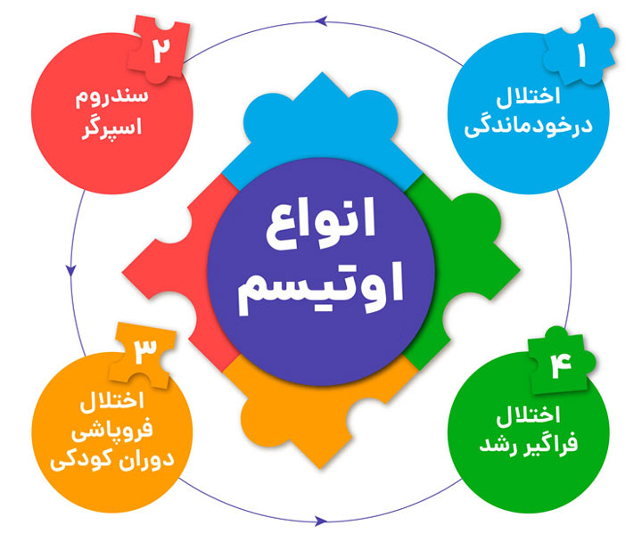 بیماری اوتیسم