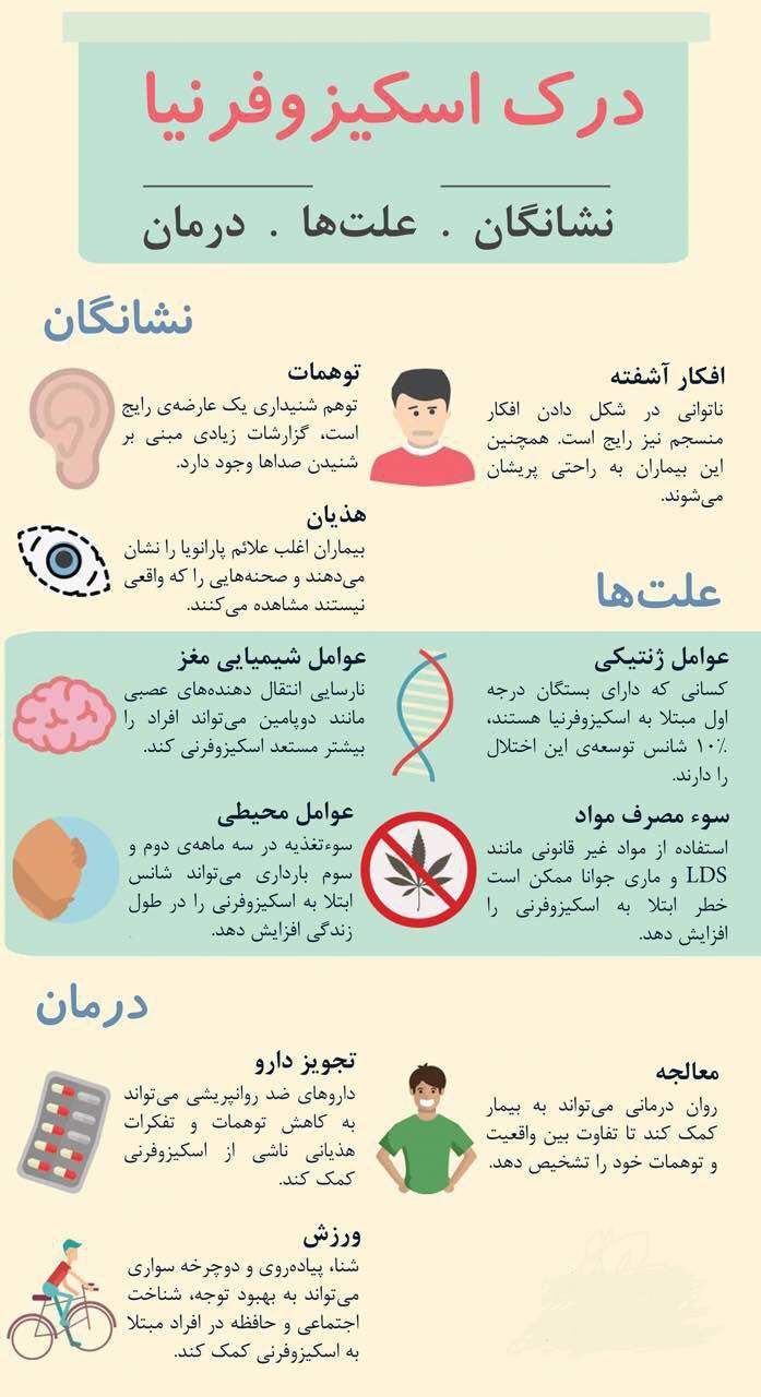 بیماری اسکیزوفرنی