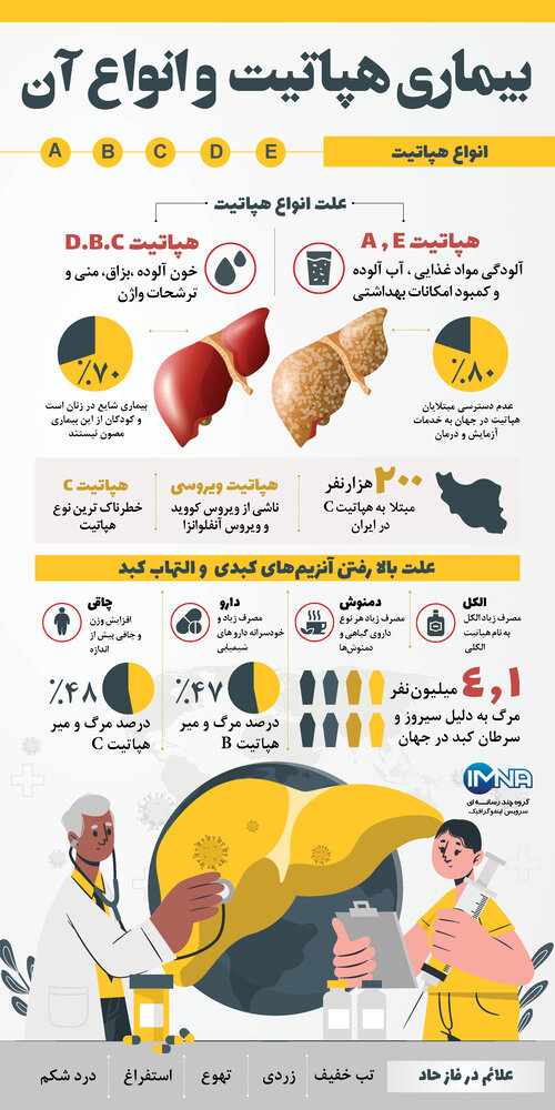 بیماری هپاتیک