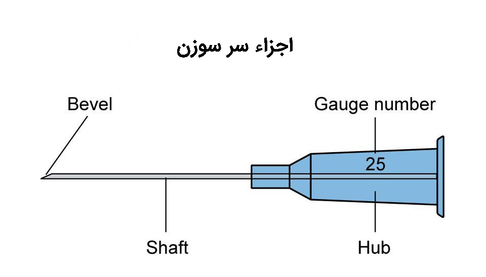 سرنگ و سر سوزن