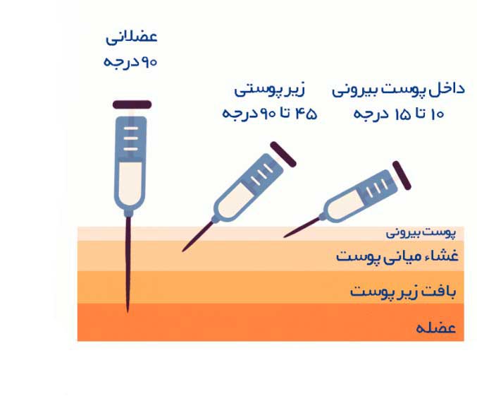 سرنگ و سر سوزن