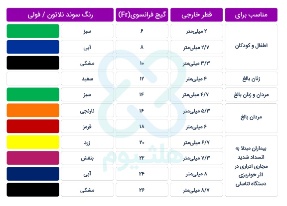 سوند ادراری