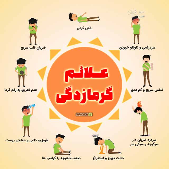 گرمازدگی