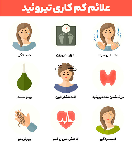 کم کاری تیروئید