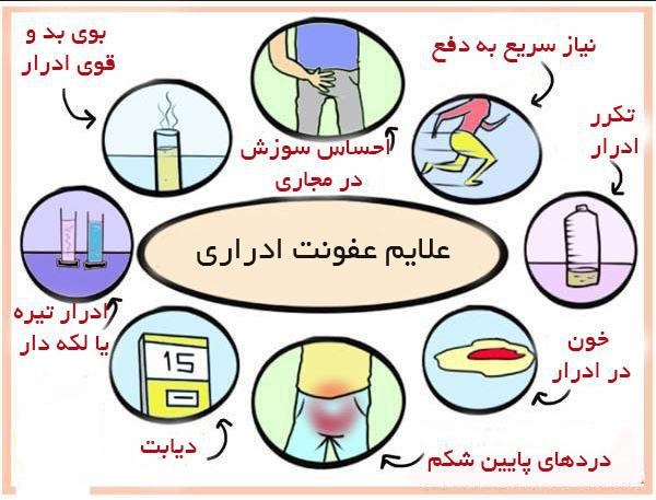 عفونت مثانه