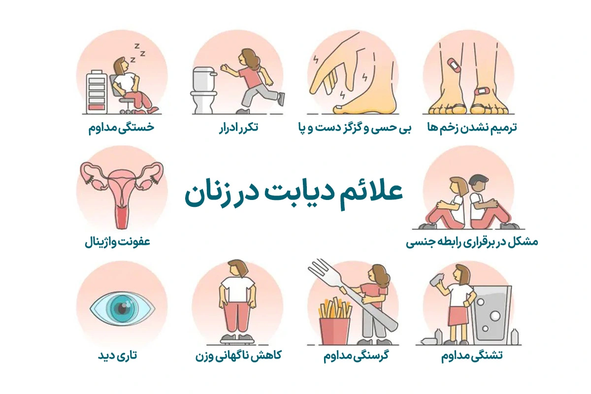 بیماری دیابت
