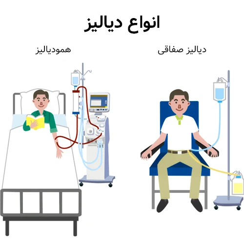 دیالیز چیست؟