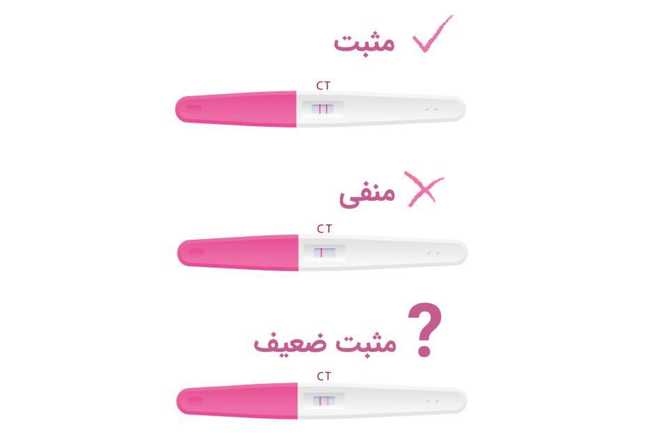 تست بارداری بی بی چک