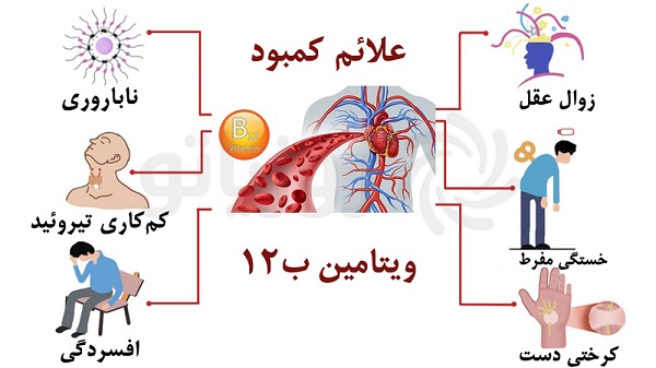فقر آهن یا کم خونی