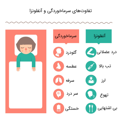 سرماخوردگی چیست؟